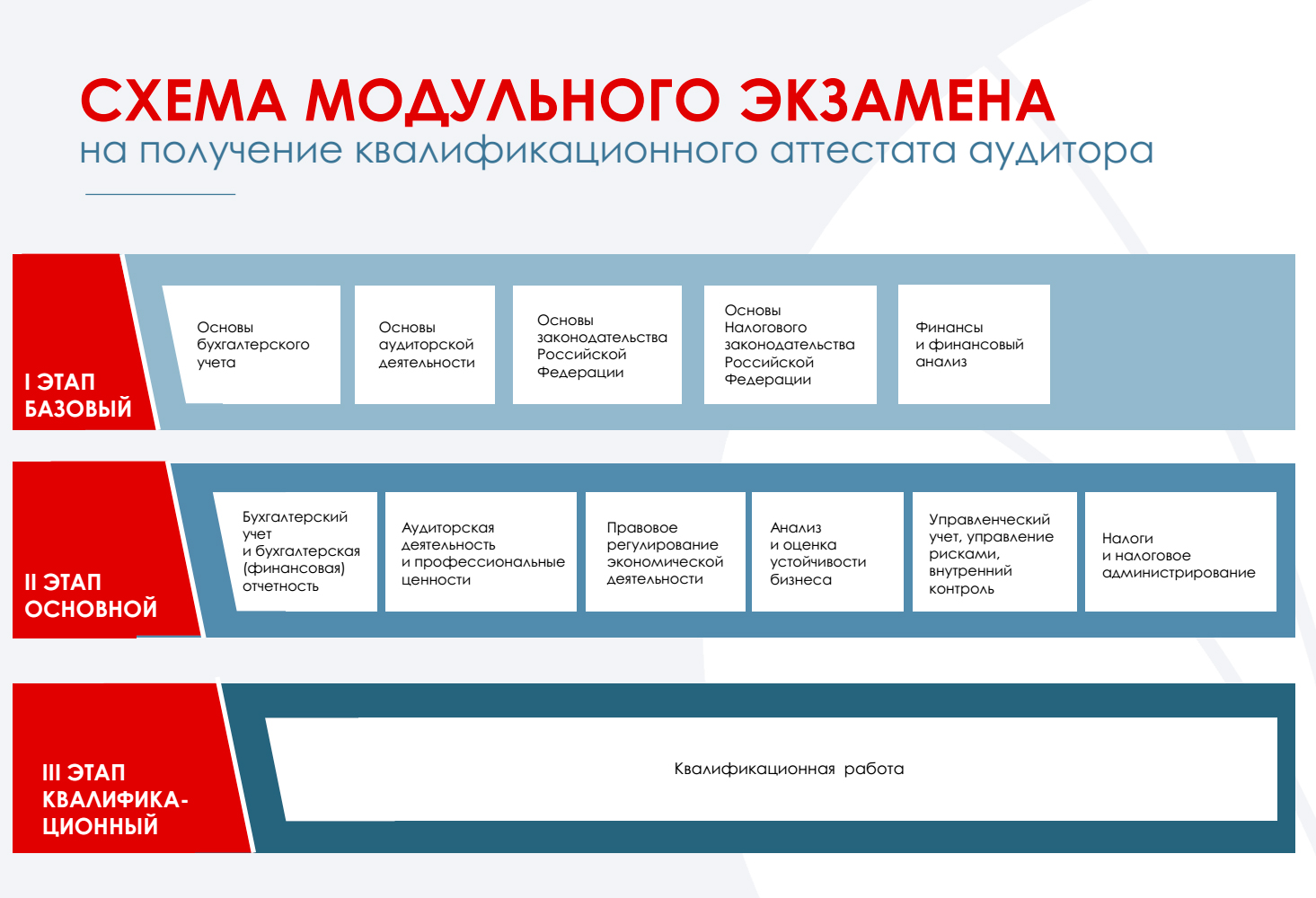 Схема проведения экзамена