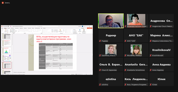 Взаимодействие вузов и профессионального сообщества